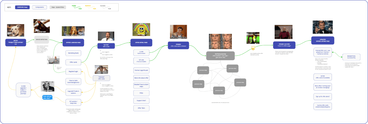 empathy map