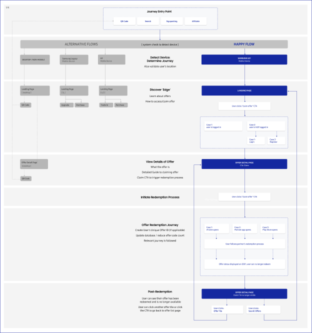 flow diagram