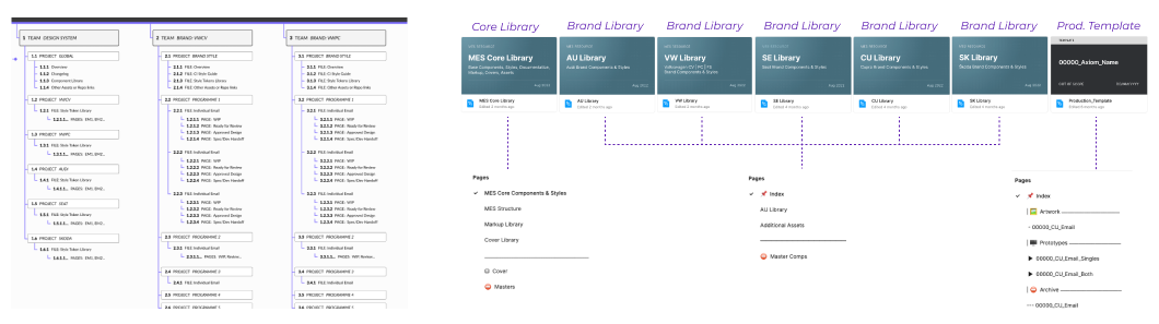 system structure