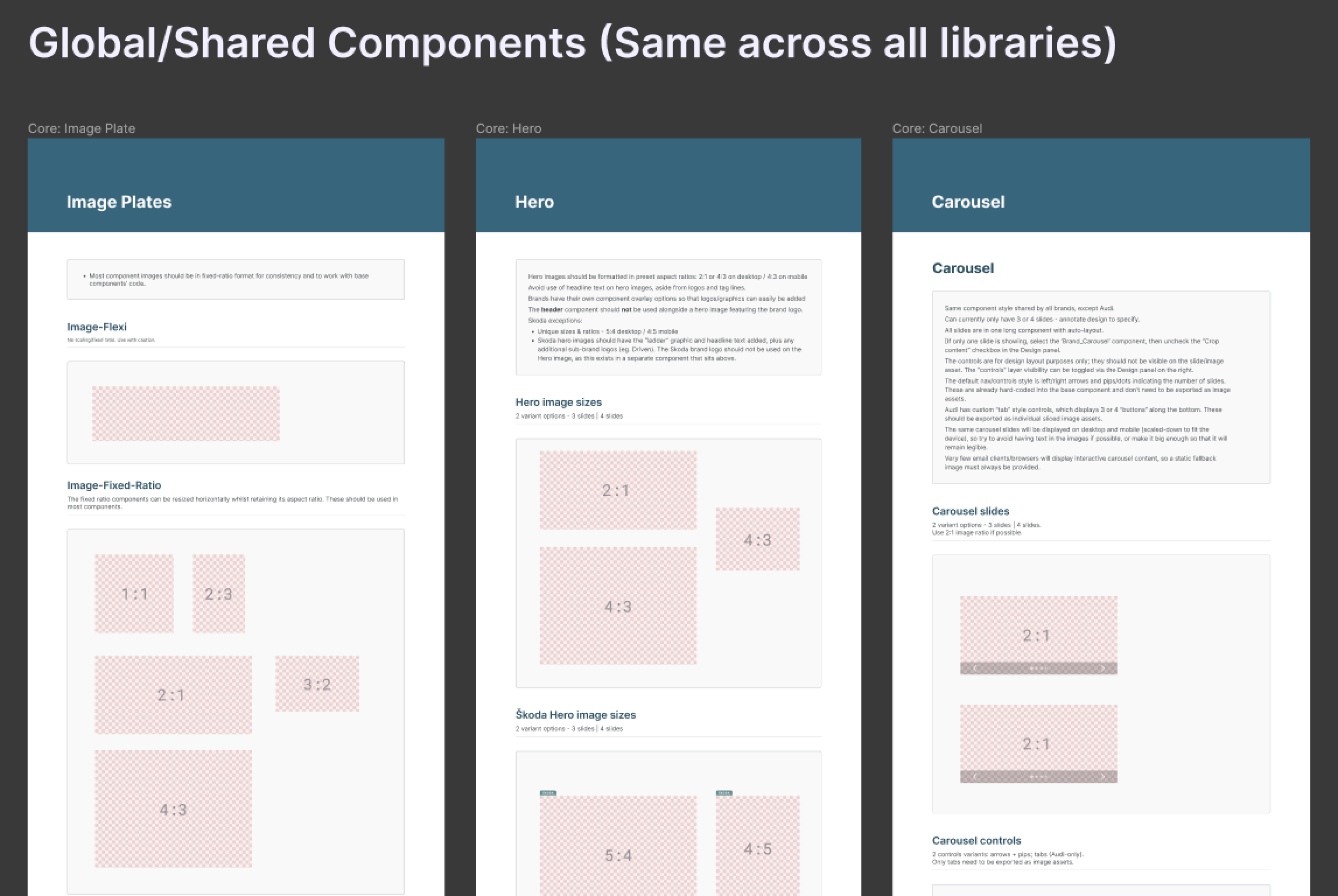 core components